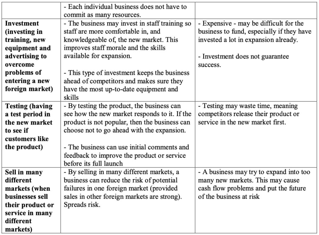 Business Mega Grid Definitions